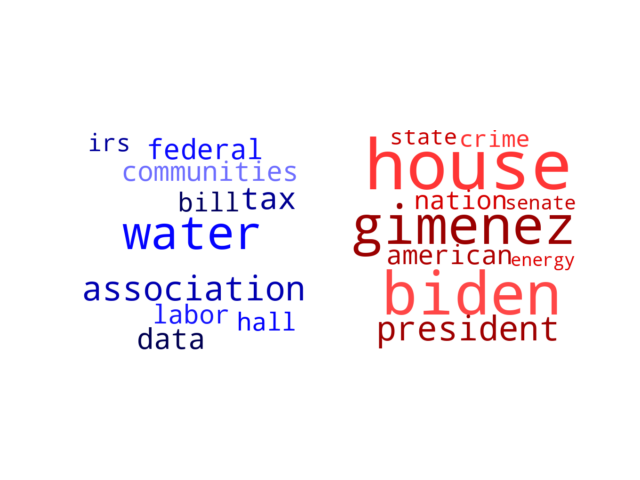 Wordcloud from Thursday March 16, 2023.